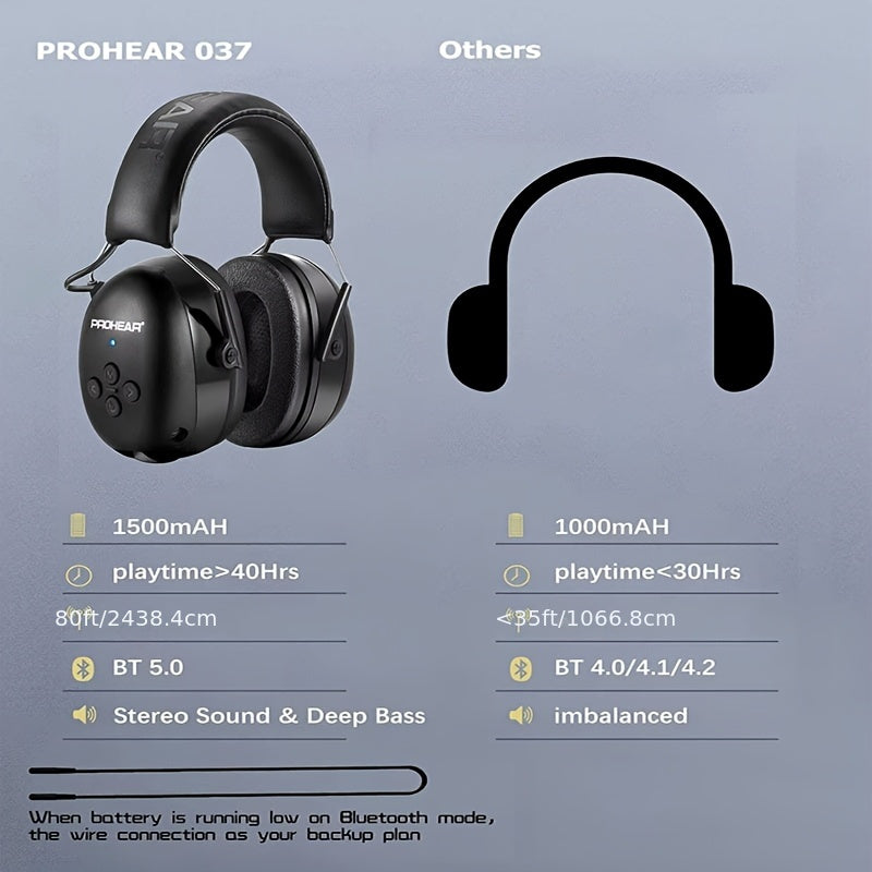 ZOHAN Wireless Noise Cancelling Headphones for Safety Hearing