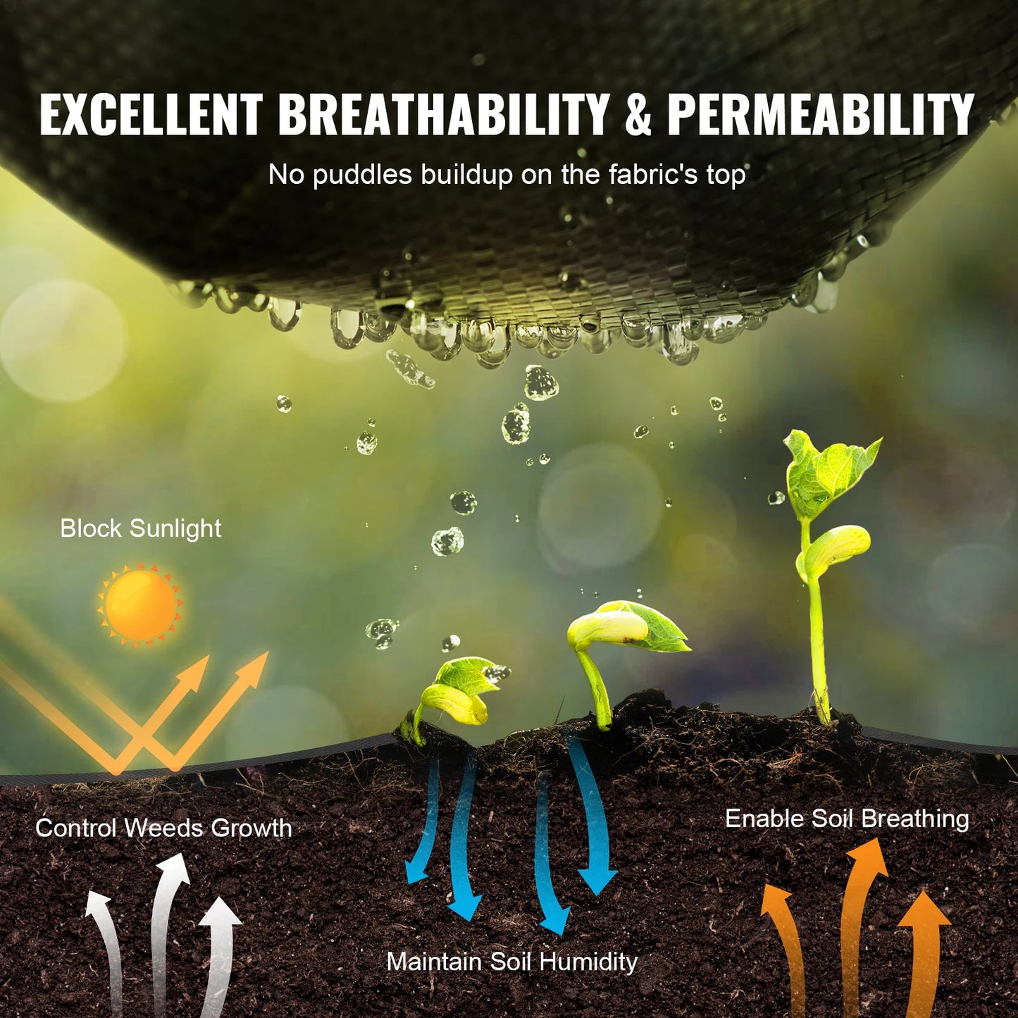 VEVOR Weed Barrier Landscape Fabric Heavy Duty Garden Fabric