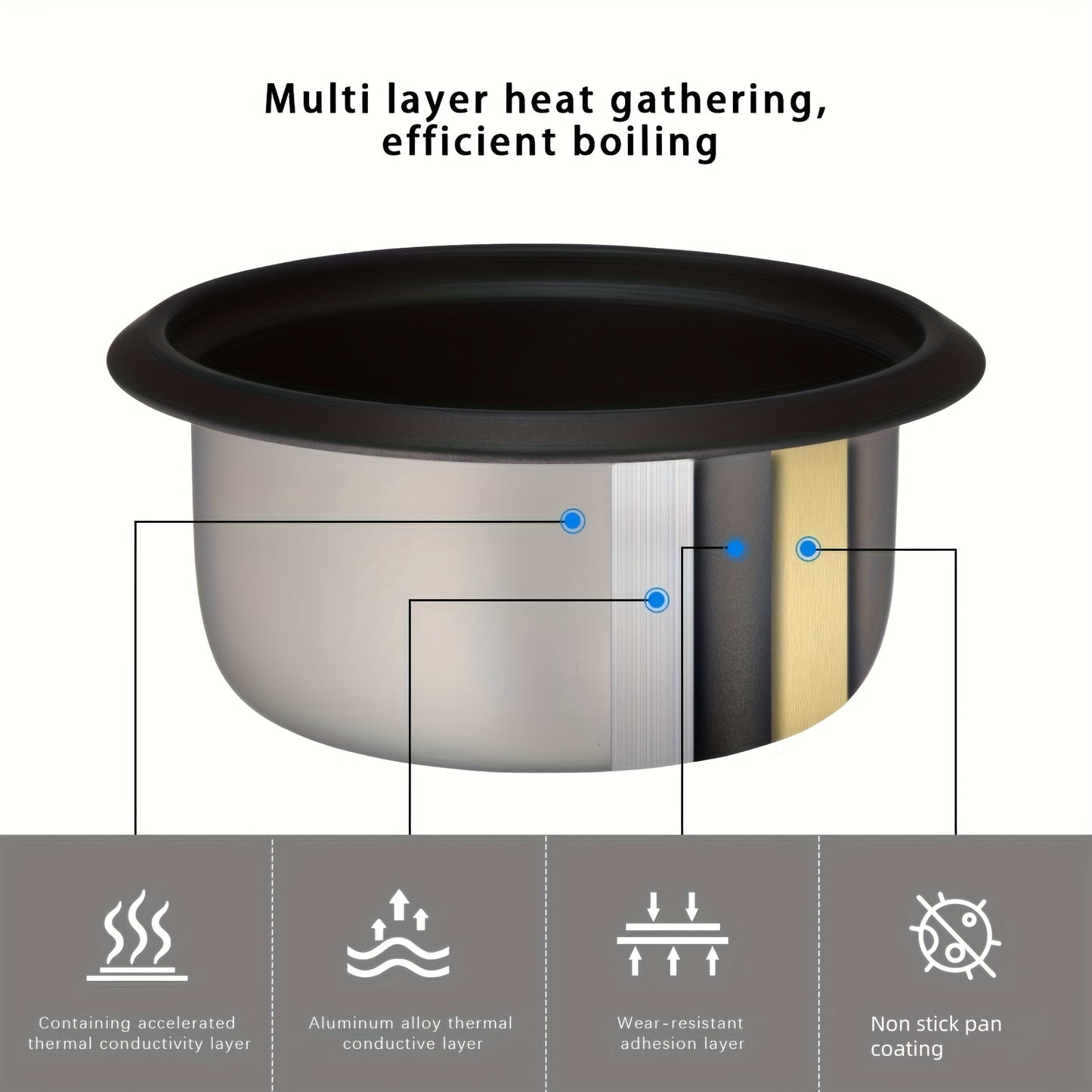 A Rice Cooker Featuring a Detachable Nonstick Pot, a Yogurt Maker with an Automatic Keep Warm Setting, And a Generous Capacity of 6 Cups (Cooked) Or 1. 5 Quarts, And 3 Cups (Uncooked). It Operates with a Single Touch And Serv